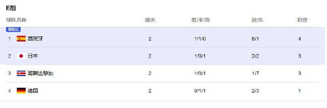 而当天，曾与他在《无耻混蛋》、《被解救的姜 克里斯·库尔弗信心十足 2010-08-30 当地时间2010年8月29日，被称为“电视界奥斯卡”的第62届艾美奖颁奖典礼在美国纽约时代广场诺基亚剧院盛大举行，本届艾美奖入围者实力雄厚竞争激烈，红地毯上也是群星闪耀，星光熠熠。